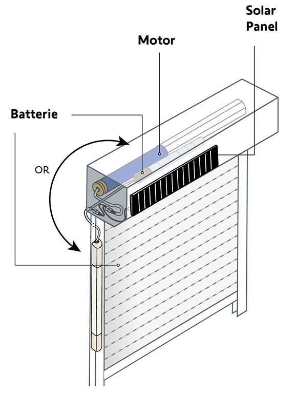 Bildquelle: Somfy GmbH